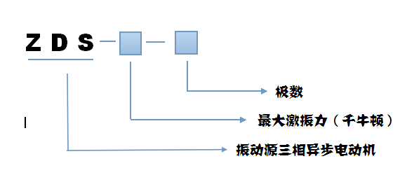 ZDS振動(dòng)電機(jī)型號(hào)說明