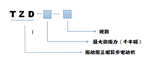 TZD振動(dòng)電機(jī)型號說明