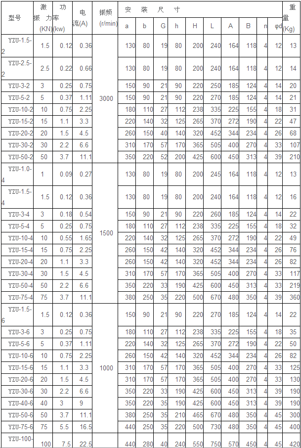 YZU振動電機(jī)數(shù)據(jù)圖.png