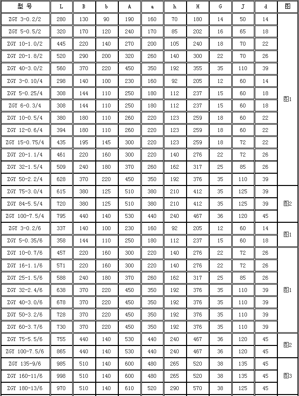 ZGY系列振動(dòng)電機(jī)外形尺寸圖.png